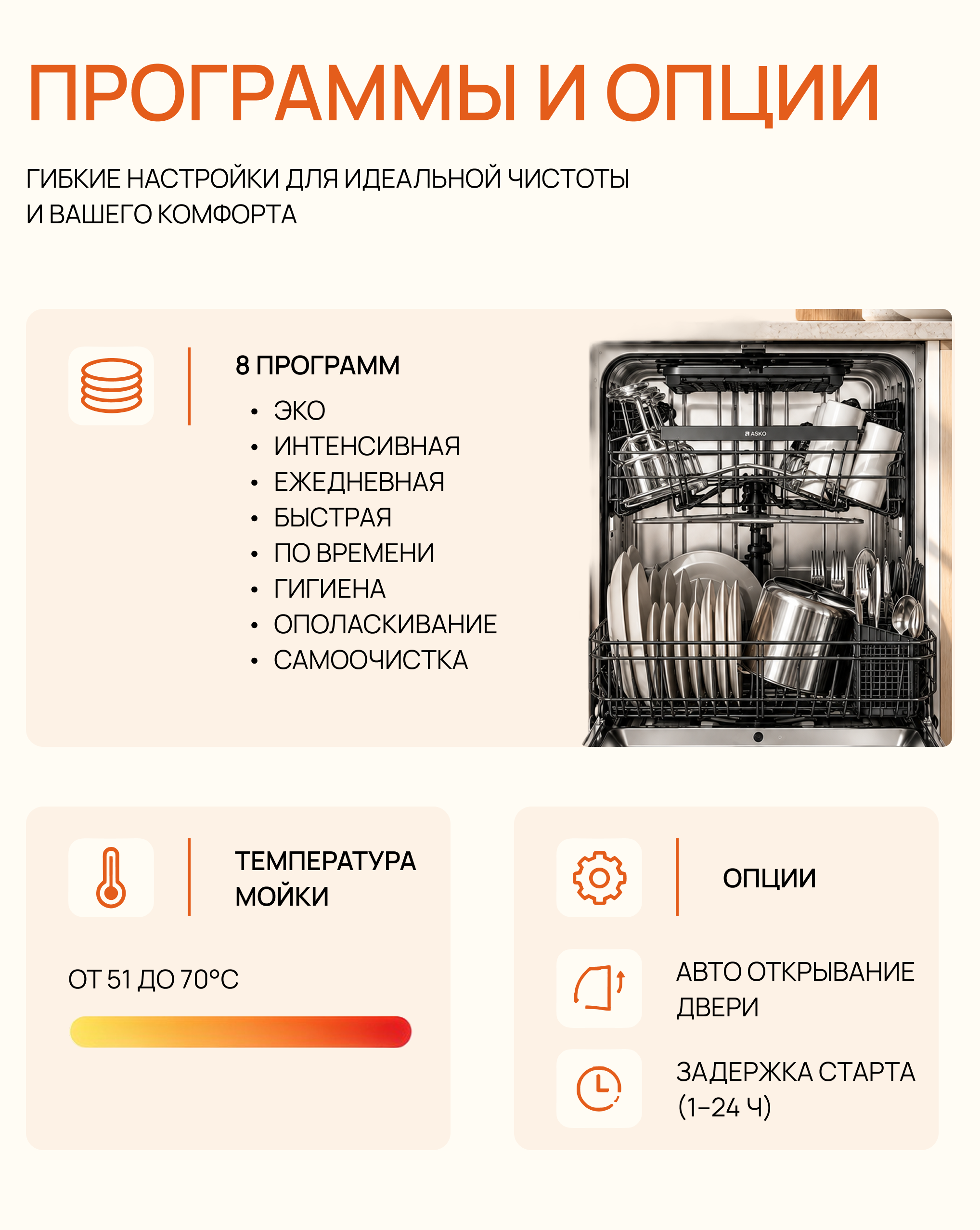 Новая посудомоечная машина ASKO DFI544A