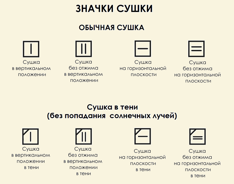 Drying symbols