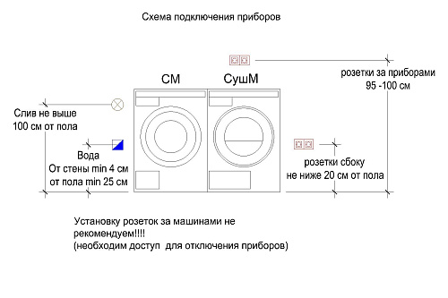 Комплект Asko Style (W5096RT, T509HRT)