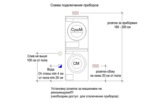Комплект Asko Classic 4 (W2084.W/3, T208H.W)